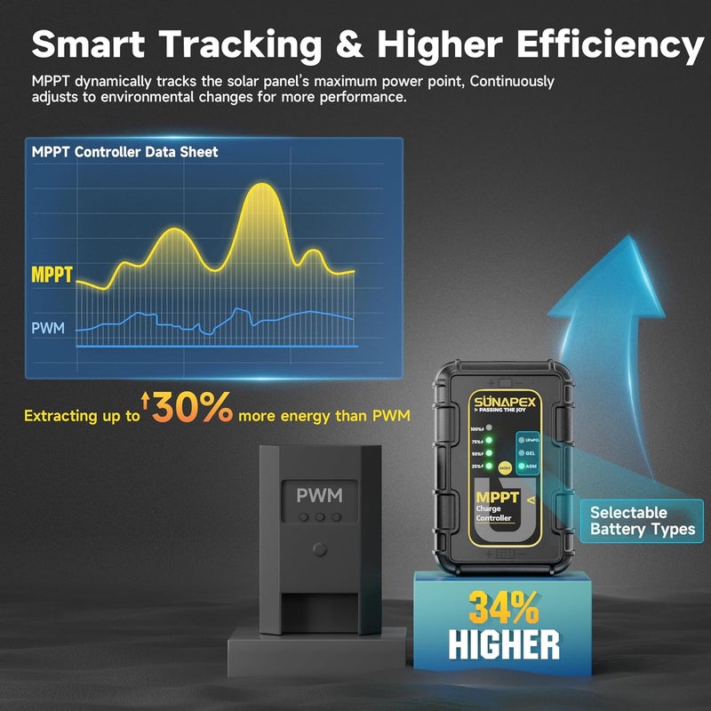 SUNAPEX 12V 30 Watt Solar Trickle Charger Maintainer with MPPT Controller - Portable Waterproof Solar Powered Battery Charger - Solar Panel Kit for Car Rv Trailer Truck Boat Automotive Marine - Image 3